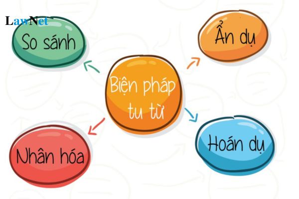 Ví dụ về Biện Pháp Tu Từ Nhân Hóa