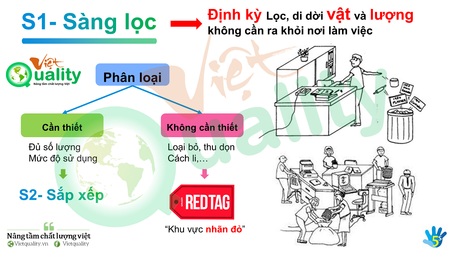 Sàng lọc hay sàn lọc? Gallery 2