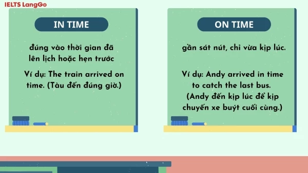 Sát giờ là gì? Định nghĩa, ví dụ và cách sử dụng Gallery 2