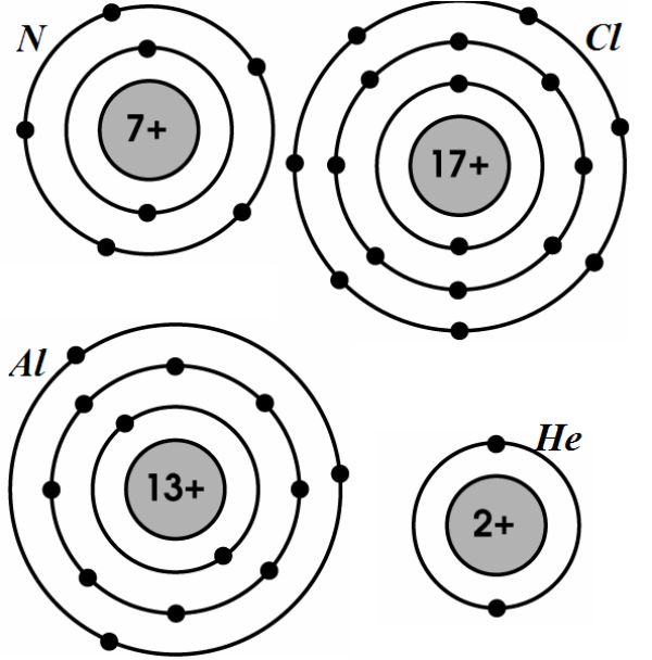 Cách Viết Cấu Hình Electron của Nguyên Tử Gallery 2