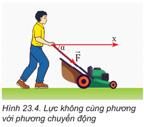 Khái niệm đúng về công cơ học Gallery 2
