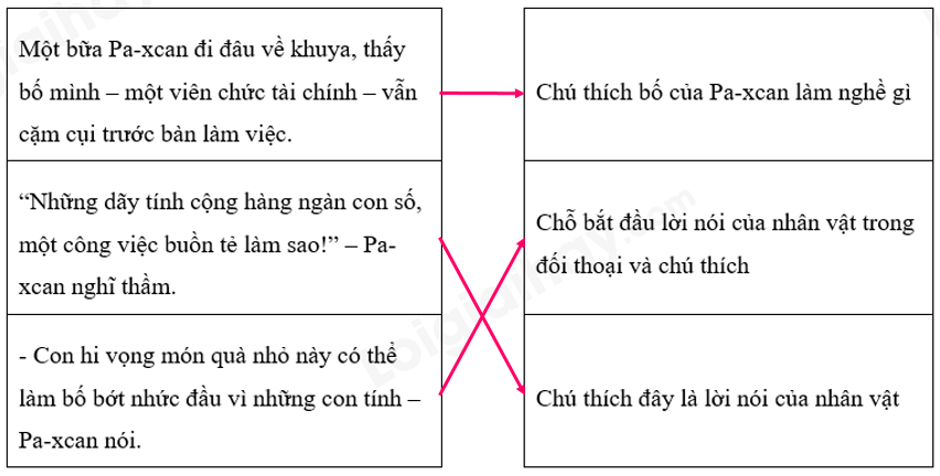 Ví dụ về dấu ngoặc kép lớp 4 Gallery 2