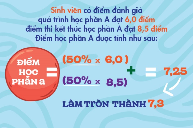 Mấy Điểm Là Qua Môn? Gallery 2