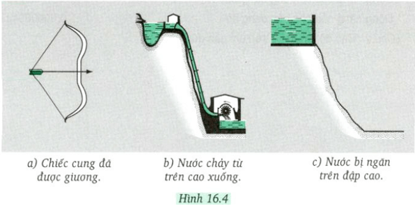 Ví dụ về Cơ năng Gallery 2