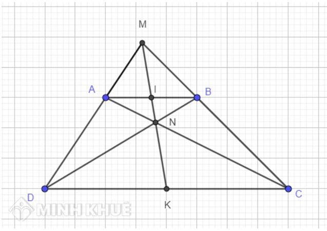Giao Điểm Là Gì? Gallery 2