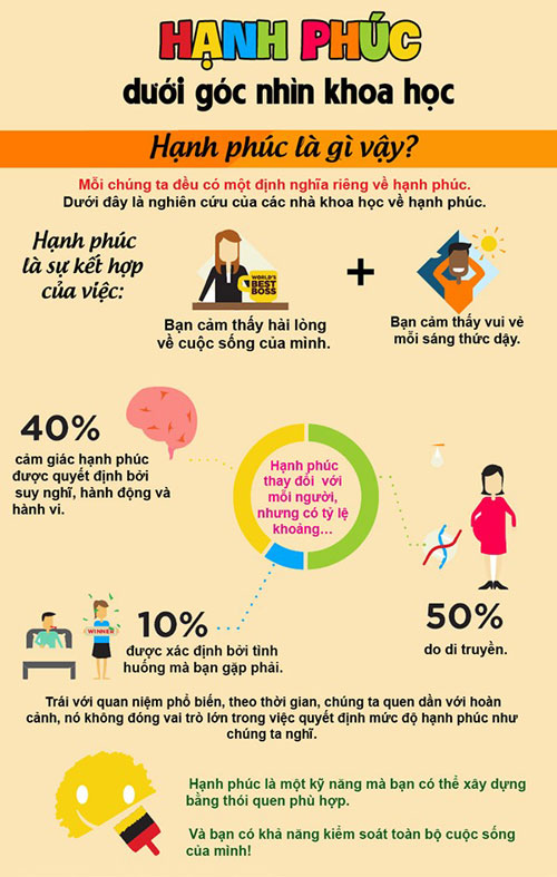 Ví dụ về Hạnh Phúc Gallery 2