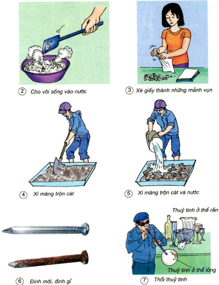Ví dụ về hiện tượng hóa học