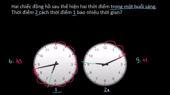 Khoảng Thời Gian Là Gì? Định Nghĩa, Ví Dụ Và Ứng Dụng Gallery 2