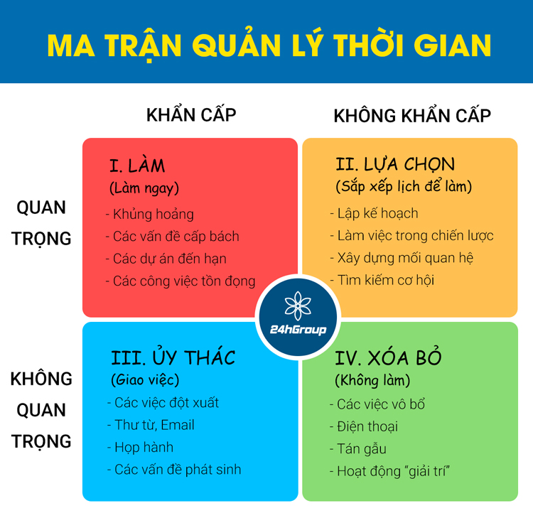Ví dụ về Kỹ năng Quản lý Thời gian
