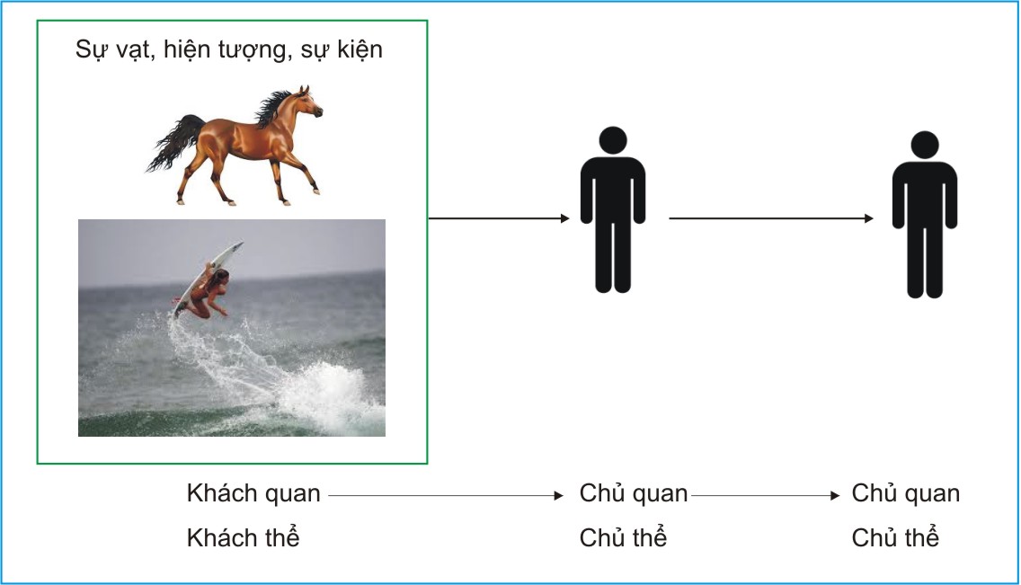 Ví dụ về Logic: Minh họa đơn giản và dễ hiểu