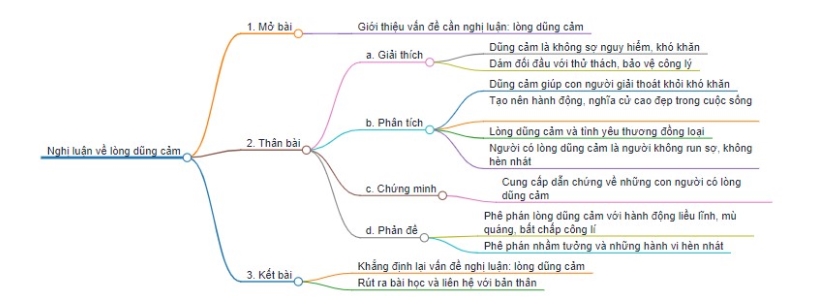 Quả cảm là gì? Gallery 2