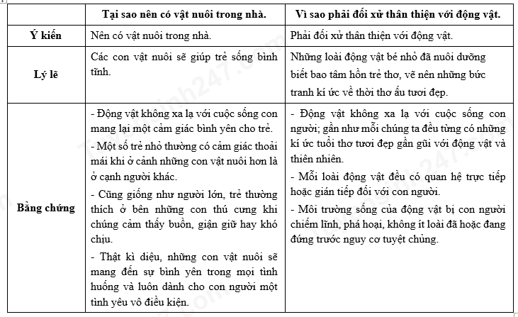 Lý lẽ là gì? Định nghĩa, ví dụ và cách sử dụng Gallery 2