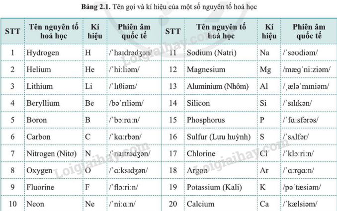 Định nghĩa Nguyên tố Hóa Học Gallery 2