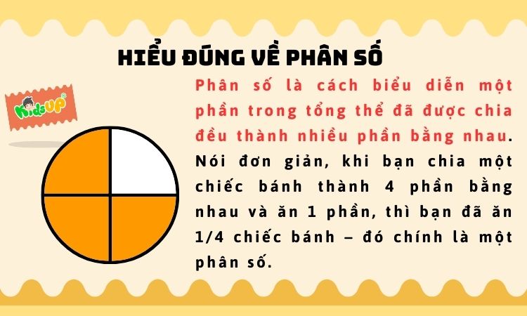 Phân số là gì? Gallery 2