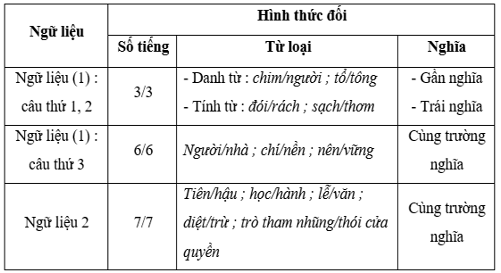 Phép Đối Là Gì? Gallery 2