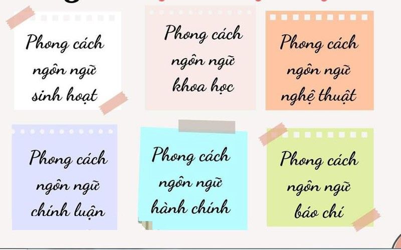 Ví dụ về Phong Cách Ngôn Ngữ Nghệ Thuật