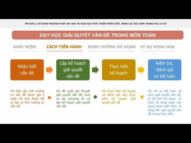 Ví dụ về Phương pháp Giải quyết Vấn đề ở Tiểu học