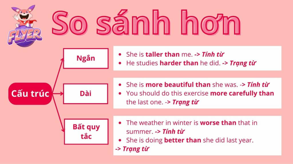 So Sánh Là Gì? Gallery 2