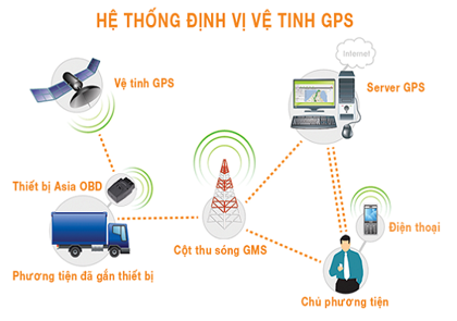 Tác động vật lí là gì? Gallery 2