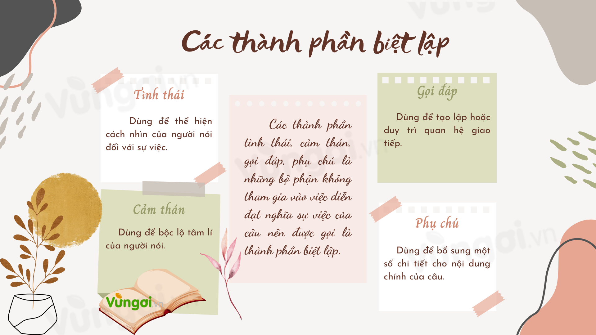 Ví dụ về Thành Phần Biệt Lập trong Tiếng Việt