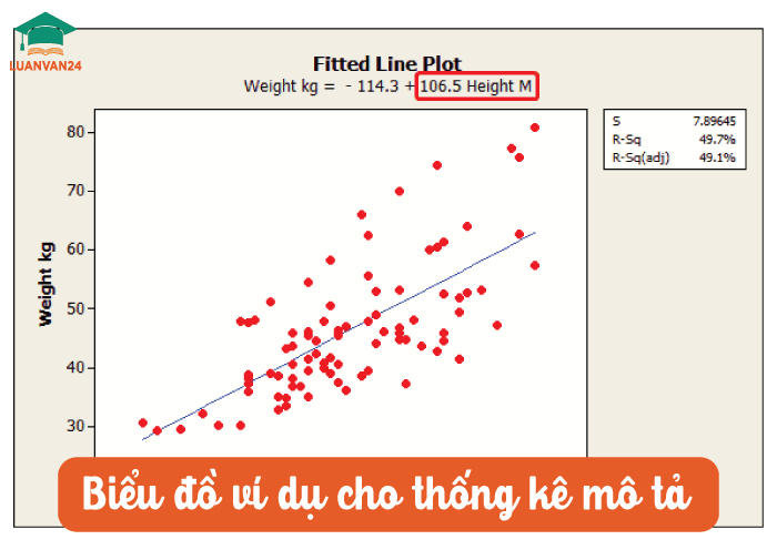 Ví dụ về Thống kê: Ứng dụng và Giải thích