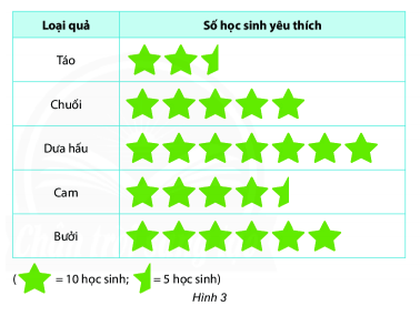 Ví dụ về Thống kê: Ứng dụng và Giải thích Gallery 2