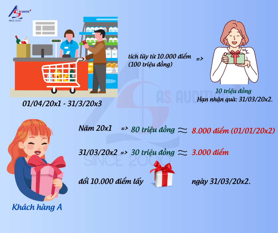 Thu Về Là Gì? Định Nghĩa, Ví Dụ và Ứng Dụng Gallery 2