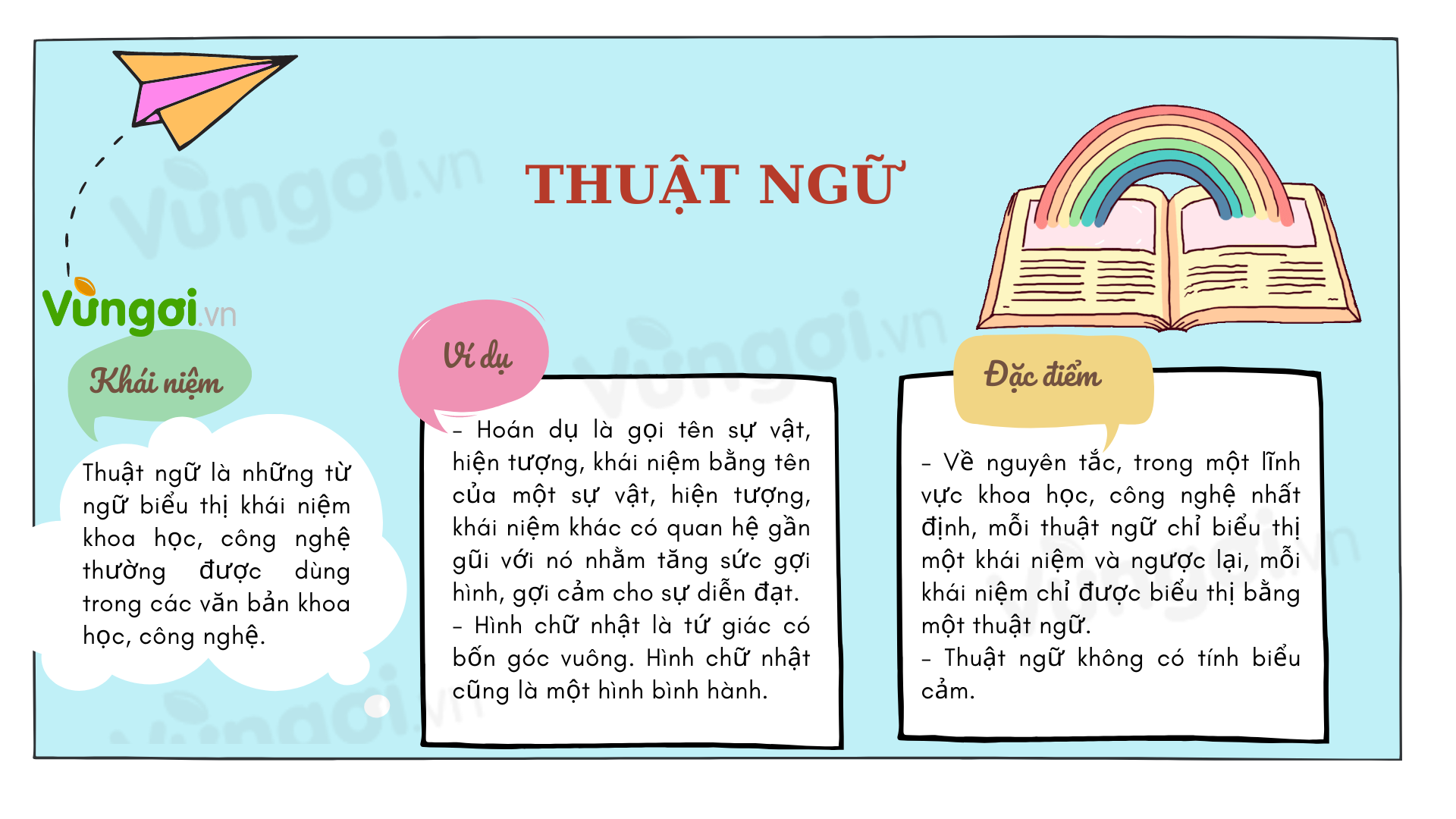 Ví dụ về Thuật Ngữ SEO