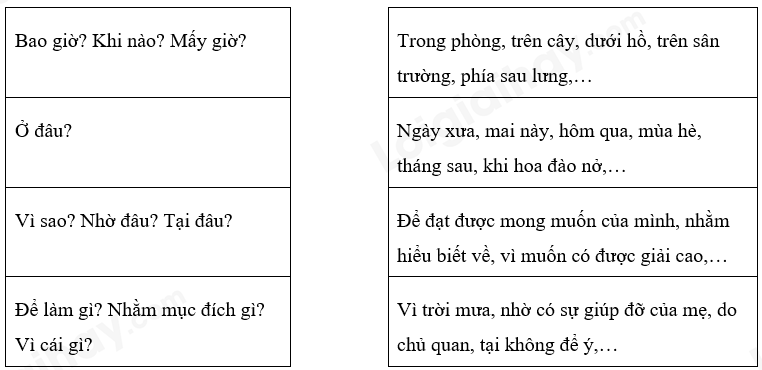 Trạng Ngữ Trong Câu: Định Nghĩa, Ví Dụ Và Cách Sử Dụng Gallery 2