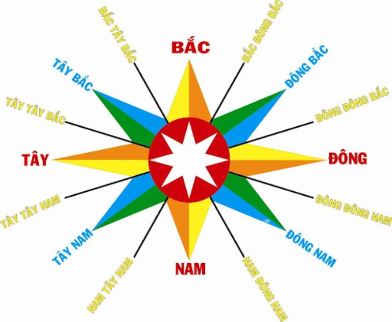 Trí hướng là gì? Định nghĩa, ví dụ và cách phát triển Gallery 2