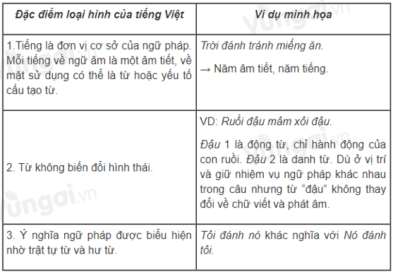 Từ không biến đổi hình thái là gì? Gallery 2