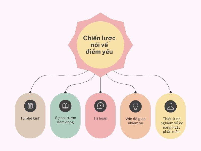 Yếu Điểm Là Gì? Định Nghĩa, Ví Dụ Và Cách Khắc Phục Gallery 2
