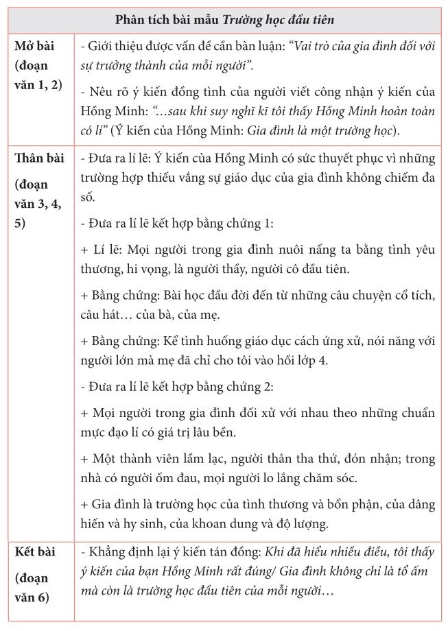 Soạn Văn 7: Bài Văn Nghị Luận Về Một Vấn Đề Trong Đời Sống Gallery 2