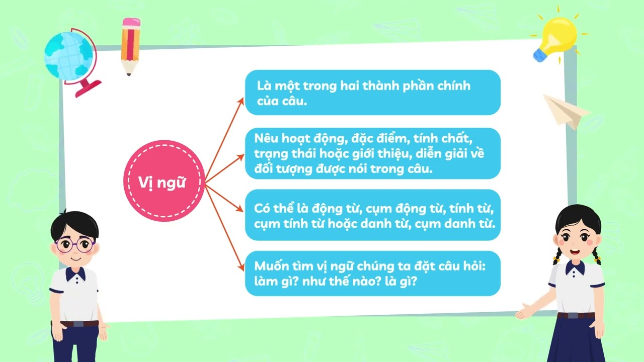 Vị Ngữ Là Gì Lớp 4?