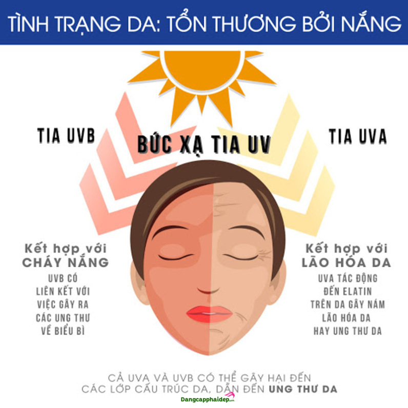 Thơ Về Kem Chống Nắng: Bảo Vệ Da Dưới Ánh Nắng Mặt Trời Gallery 1