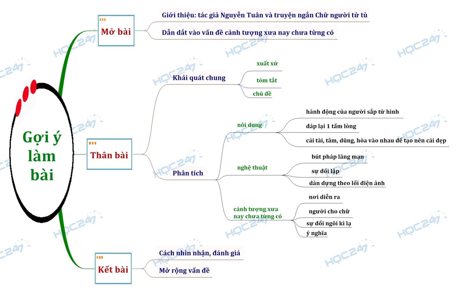Vì sao cảnh cho chữ trong tác phẩm lại được coi là một cảnh tượng xưa nay chưa từng có?