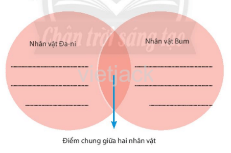 Soạn Văn 6: Con Muốn Làm Một Cái Cây Gallery 1
