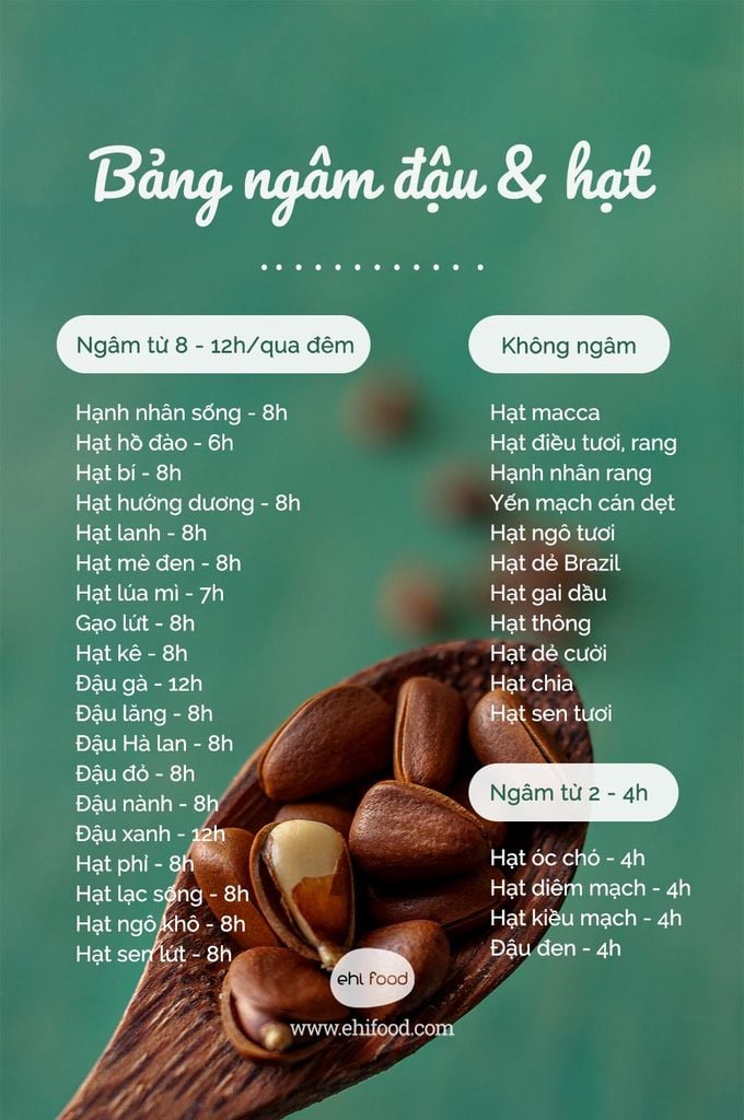 Làm sữa hạt bằng hạt sống hay chín? Gallery 1