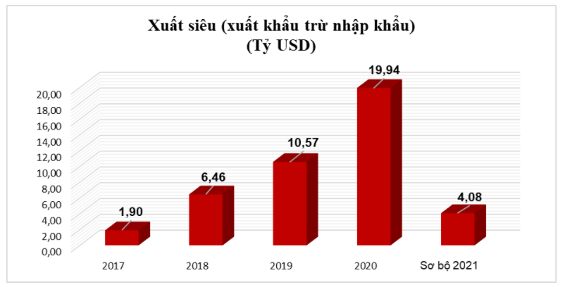 Thị trường nhập khẩu lớn nhất của nước ta hiện nay là Trung Quốc Gallery 1