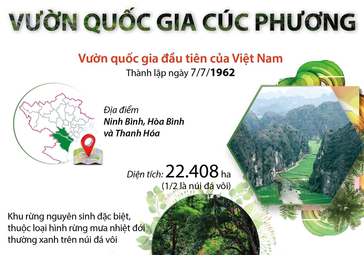 Vườn Quốc gia Cúc Phương nằm ở đâu? Gallery 1