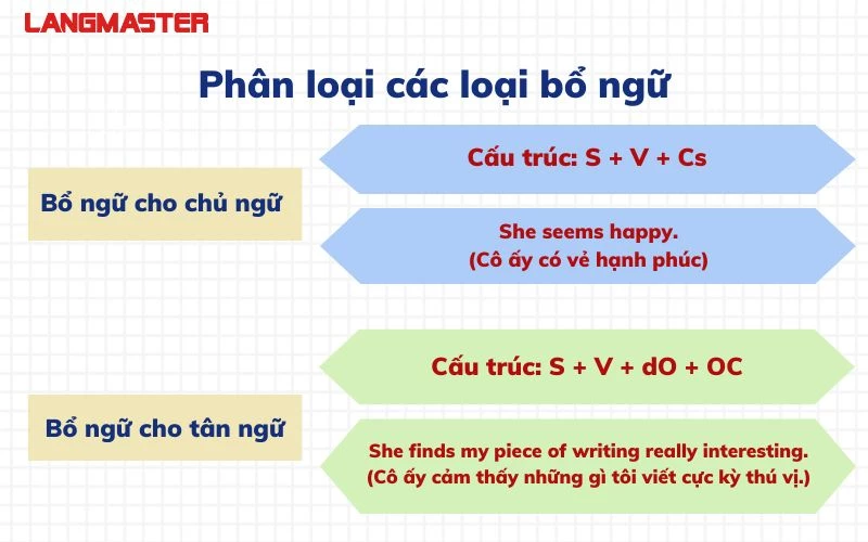 Bổ Ngữ Mức Độ: Định Nghĩa, Ví Dụ và Cách Sử Dụng Gallery 2