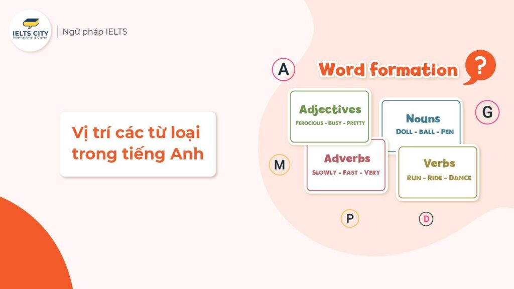 Word Order in English Sentences