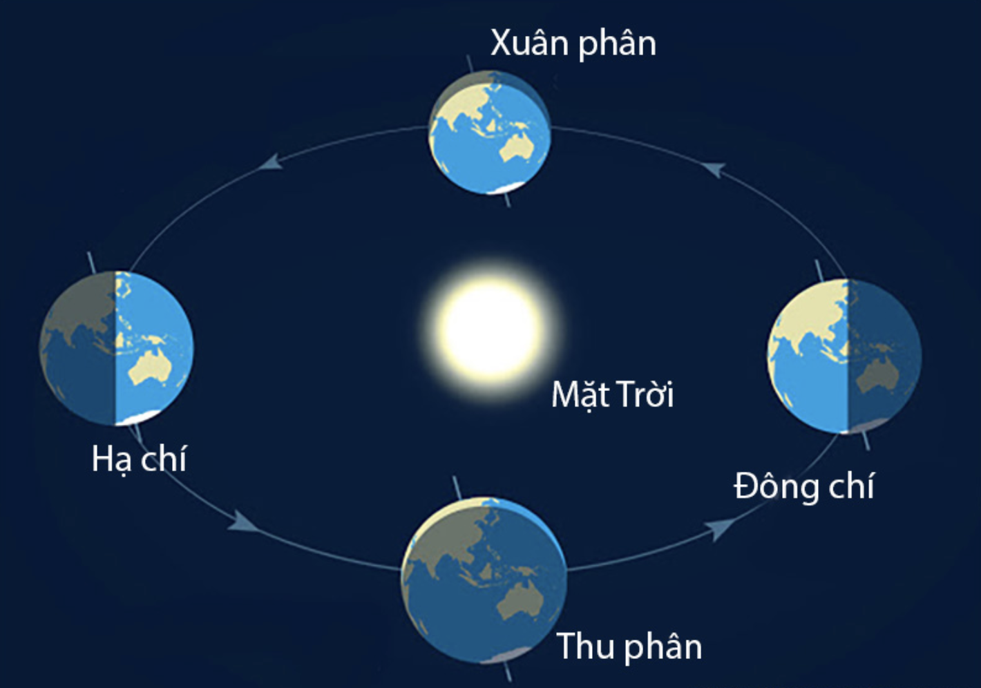Mặt trời mọc đằng nào? Gallery 1