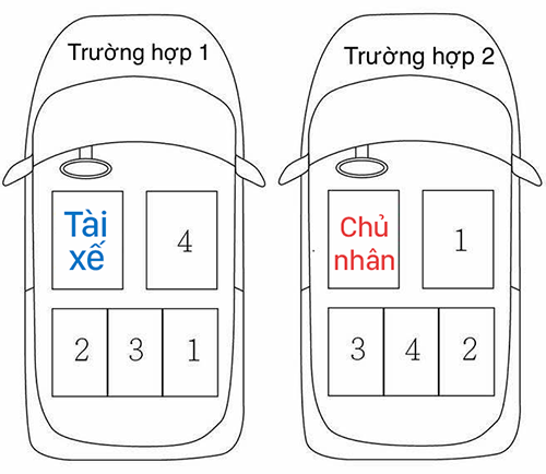 Quy tắc ngồi xe ô tô với sếp Gallery 1