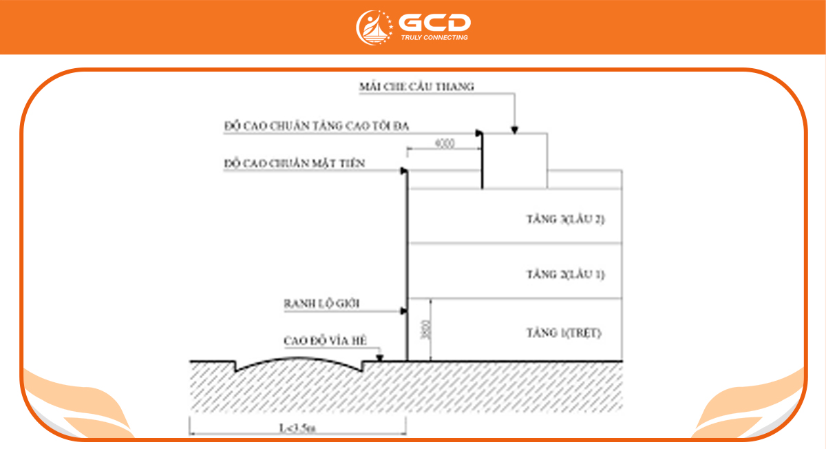 VO là viết tắt của từ gì trong xây dựng? Gallery 1