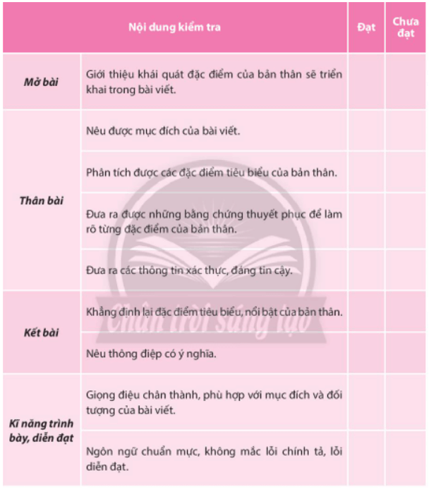 Viết Bài Luận Về Bản Thân Lớp 10 Chân Trời Sáng Tạo