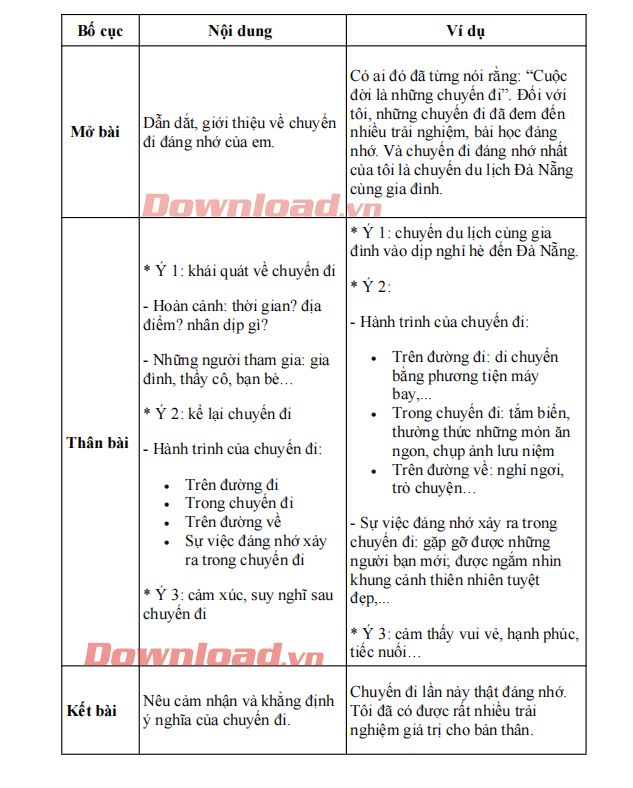 Bài Văn Kể Lại Một Chuyến Đi Đáng Nhớ Của Em (Ngắn Nhất) Gallery 2