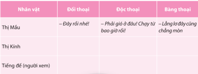 Ngữ Văn 10 Chân Trời Sáng Tạo Trang 117: Giải Đáp Chi Tiết Gallery 2