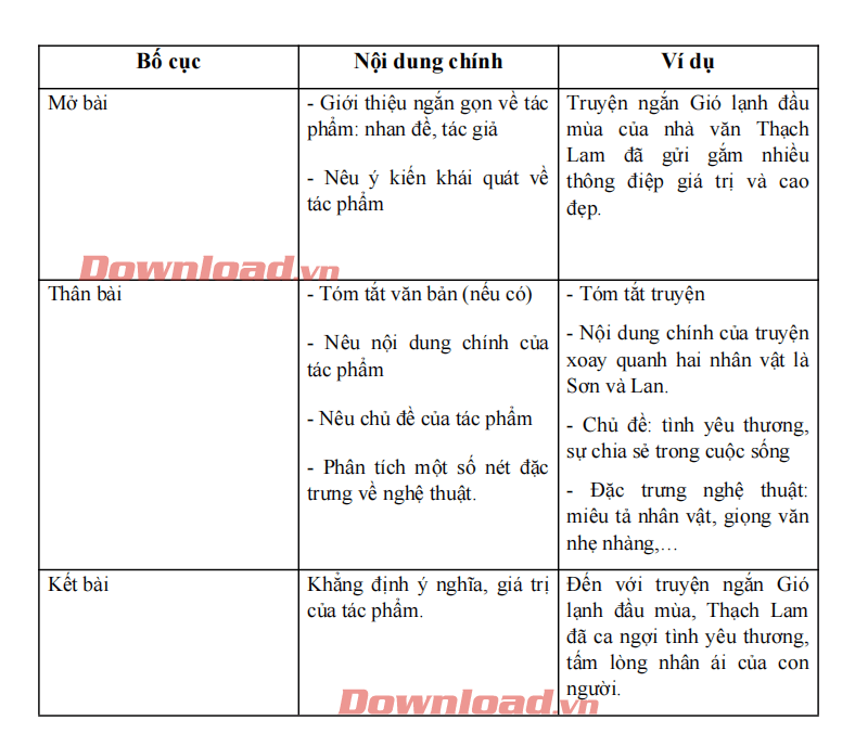 Phân tích tác phẩm văn học: Hướng dẫn chi tiết và ví dụ