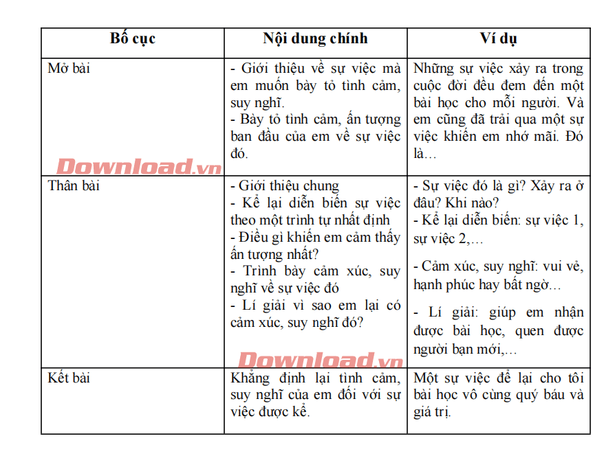 Bài Văn Trình Bày Cảm Xúc Đối Với Một Sự Việc Để Lại Cho Em Ấn Tượng Sâu Sắc